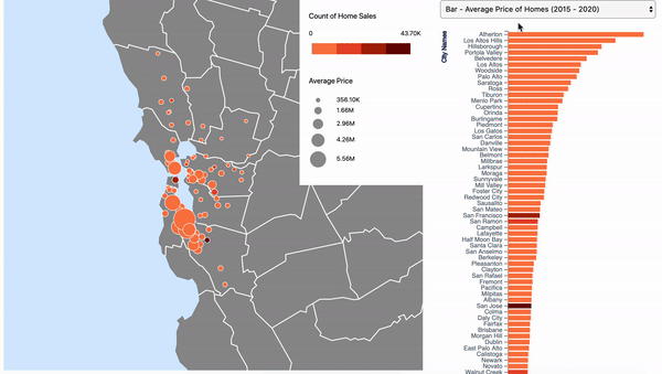Average Home Price and Count of Home Sales in the Bay Area (2015 – 2020) Interactivity6